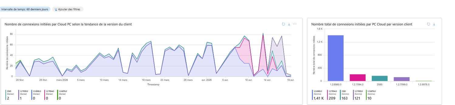 Monitor Cloud PCs