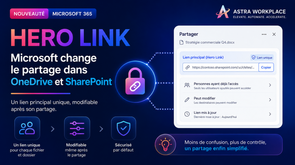 Hero Link : Microsoft change le partage dans OneDrive et SharePoint