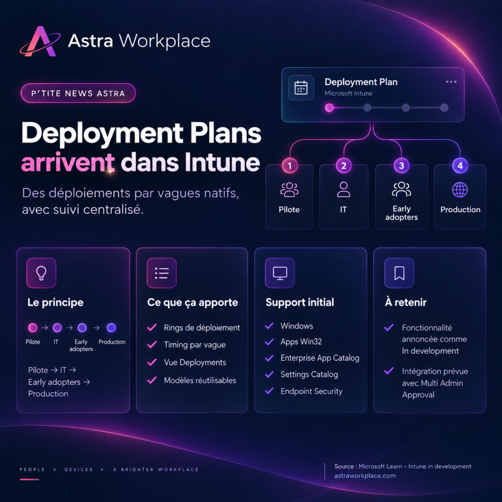 Intune va intégrer les anneaux de déploiement directement dans le portail